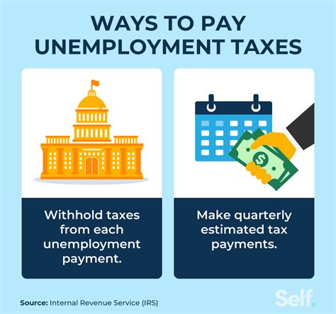 how to pay unemployment taxes